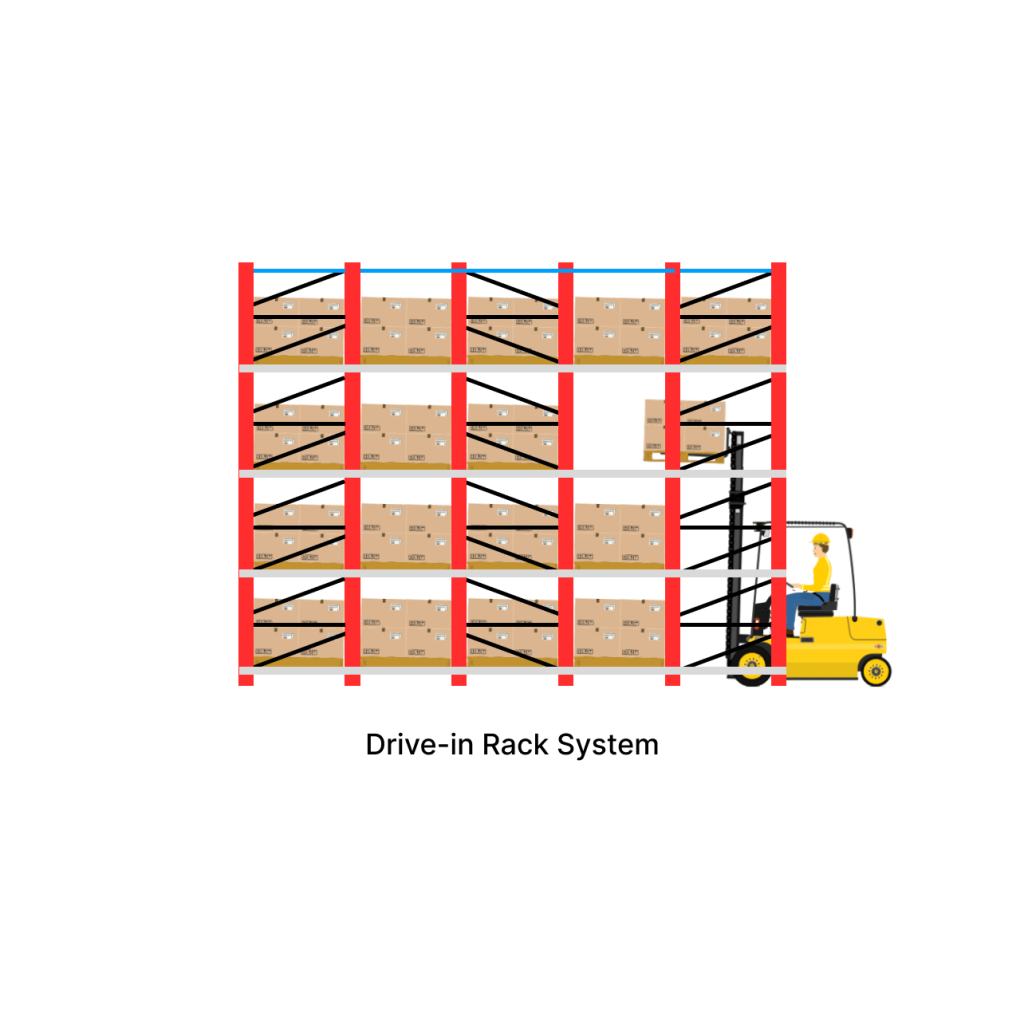 drive in racking system