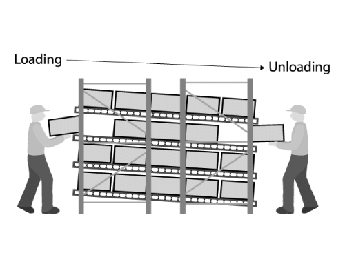 Carton Flow Rack