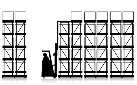Drive-In Rack