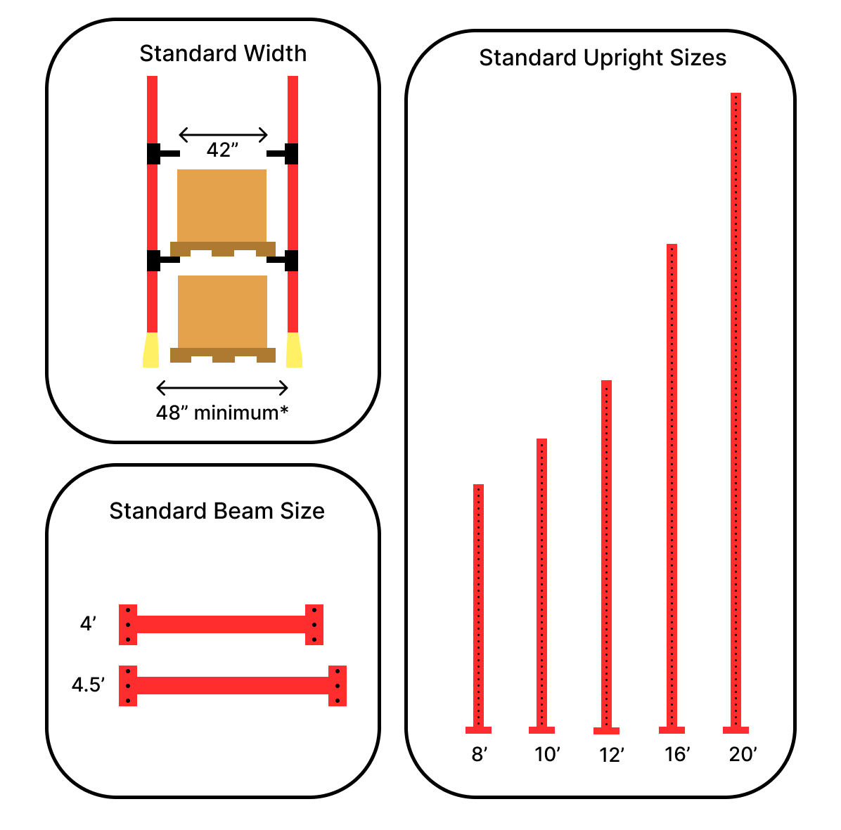 Drive-In System Example