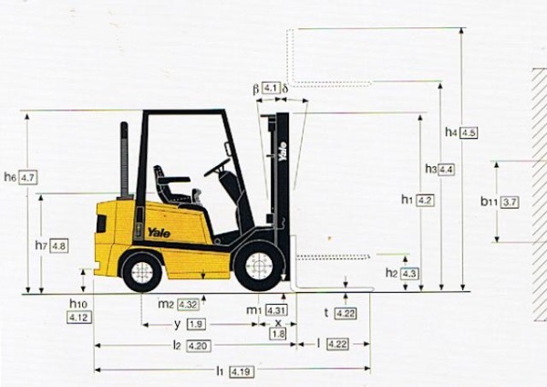 Forklift Coordination