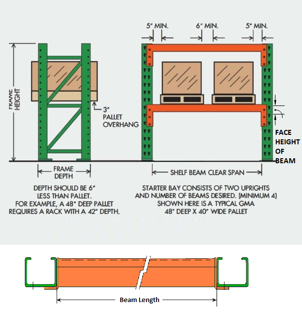 Pallet Rack Beam Size Guide